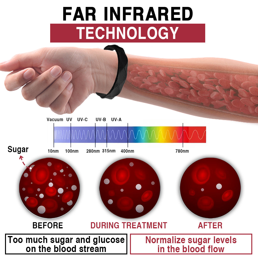 ✨KISSHI™ HypoGlycod Sugar Regulator Bangle-k✨70%off
