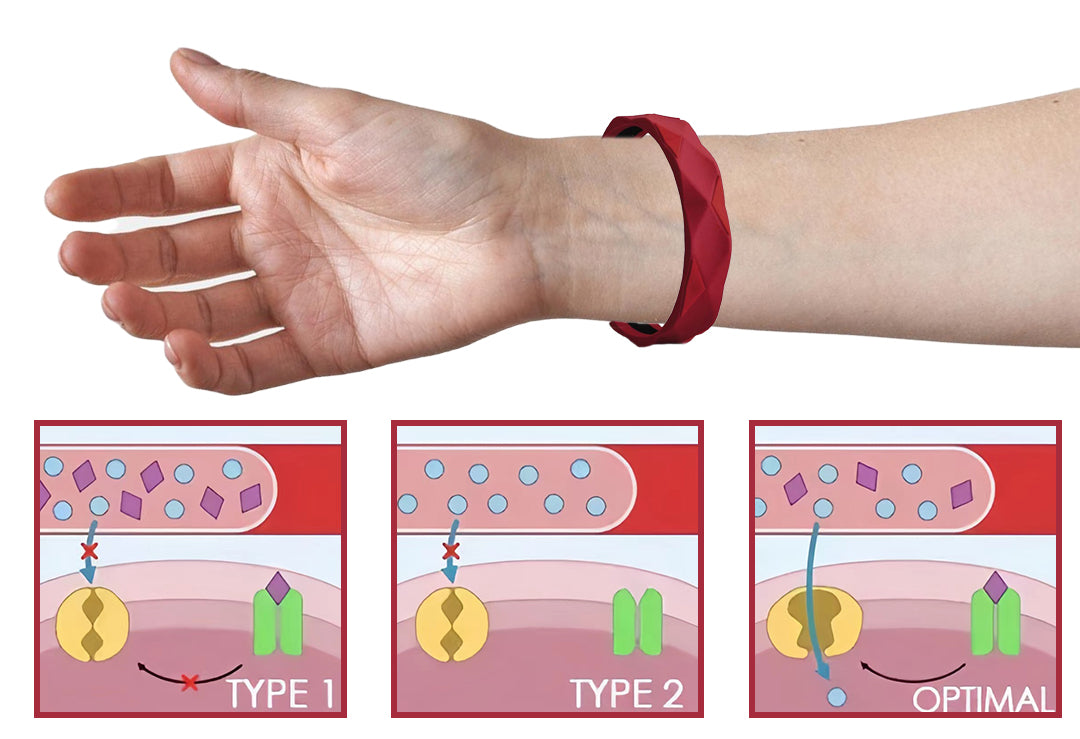 ✨KISSHI™ HypoGlycod Sugar Regulator Bangle-k✨70%off